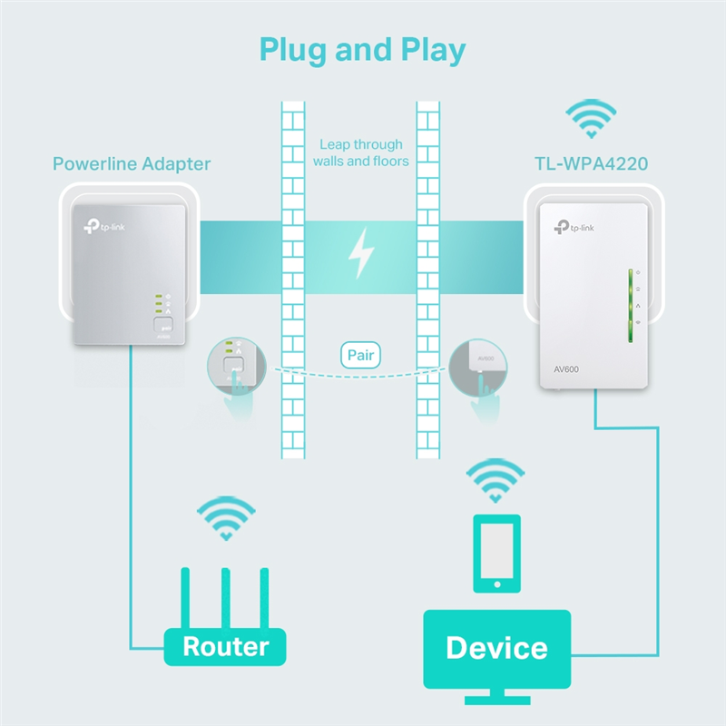 tp-link-tl-wpa4220-powerline-adapter-weiss-5