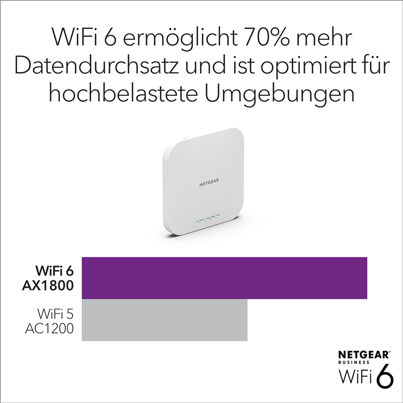 netgear-insight-wifi-6-dualband-access-point-weiss-11